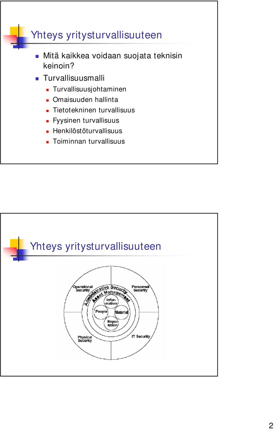 Turvallisuusmalli Turvallisuusjohtaminen Omaisuuden hallinta