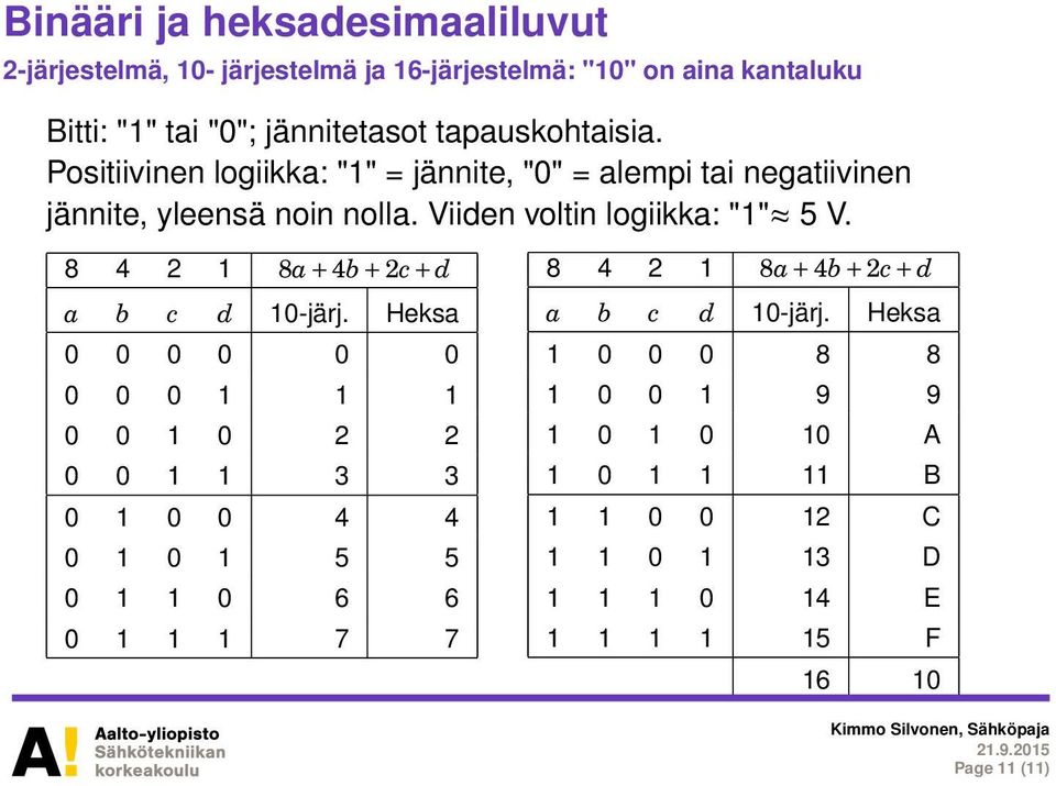 8 4 2 1 8a 4b 2c d a b c d 10-järj.