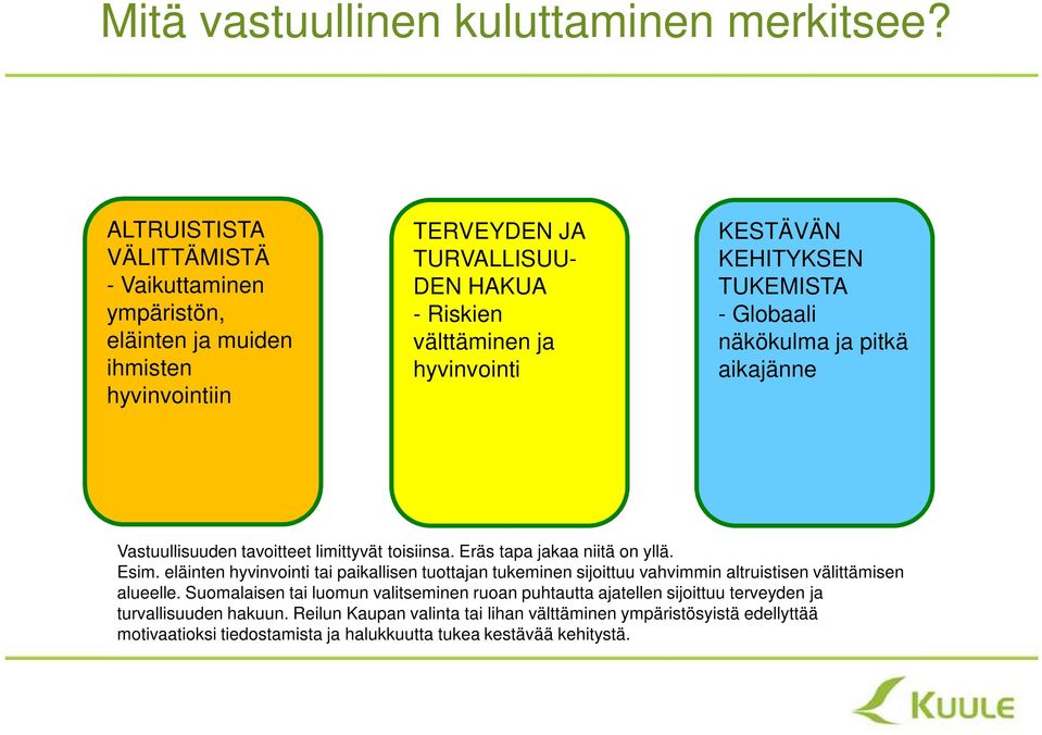 aiheessa Ympäristön pitäminen puhtaana Ihmisten terveydestä huolehtiminen Kotimaisen tuotannon kukoistaminen Luonnon monimuotoisuuden säilyttäminen Eläinten hyvinvointi