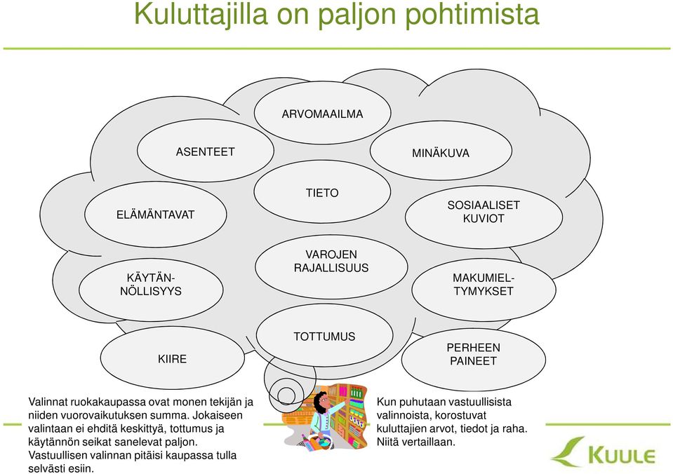 vuorovaikutuksen summa. Jokaiseen valintaan ei ehditä keskittyä, tottumus ja käytännön seikat sanelevat paljon.