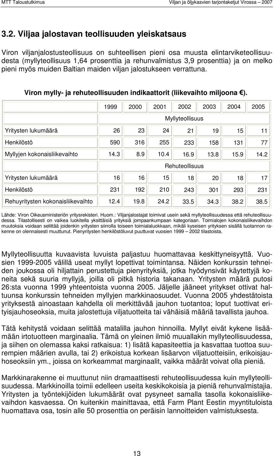 1999 2000 2001 2002 2003 2004 2005 Myllyteollisuus Yritysten lukumäärä 26 23 24 21 19 15 11 Henkilöstö 590 316 255 233 158 131 77 Myllyjen kokonaisliikevaihto 14.3 8.9 10.4 16.9 13.8 15.9 14.