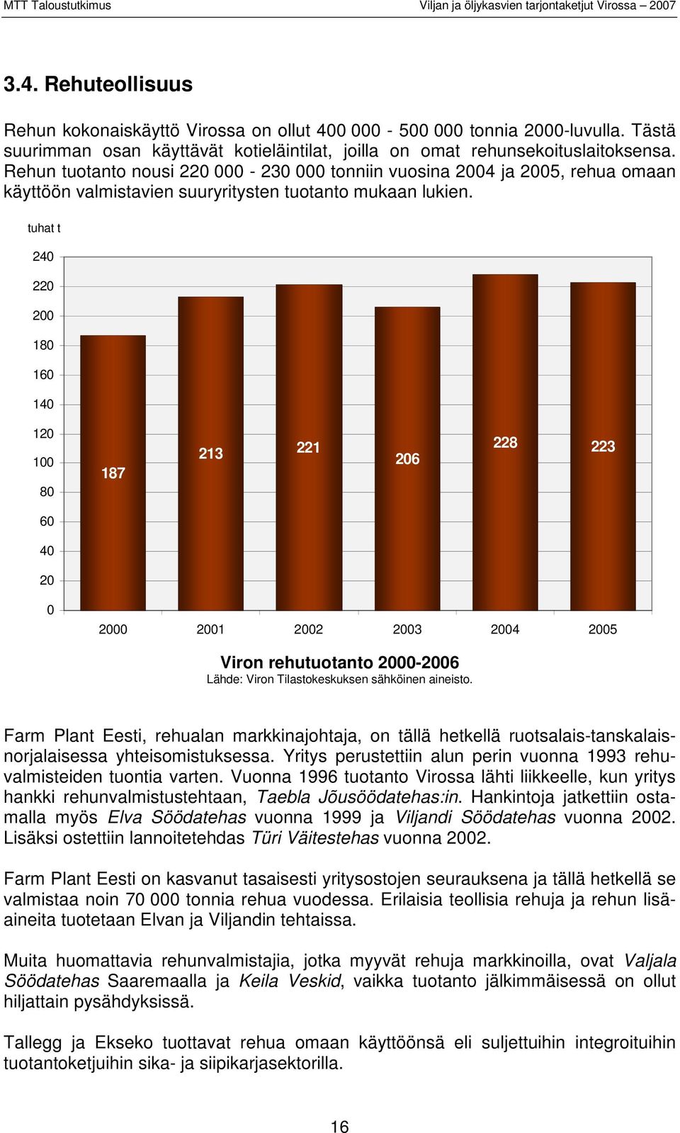 tuhat t 240 220 200 180 160 140 120 100 80 187 213 221 206 228 223 60 40 20 0 2000 2001 2002 2003 2004 2005 Viron rehutuotanto 2000-2006 Lähde: Viron Tilastokeskuksen sähköinen aineisto.