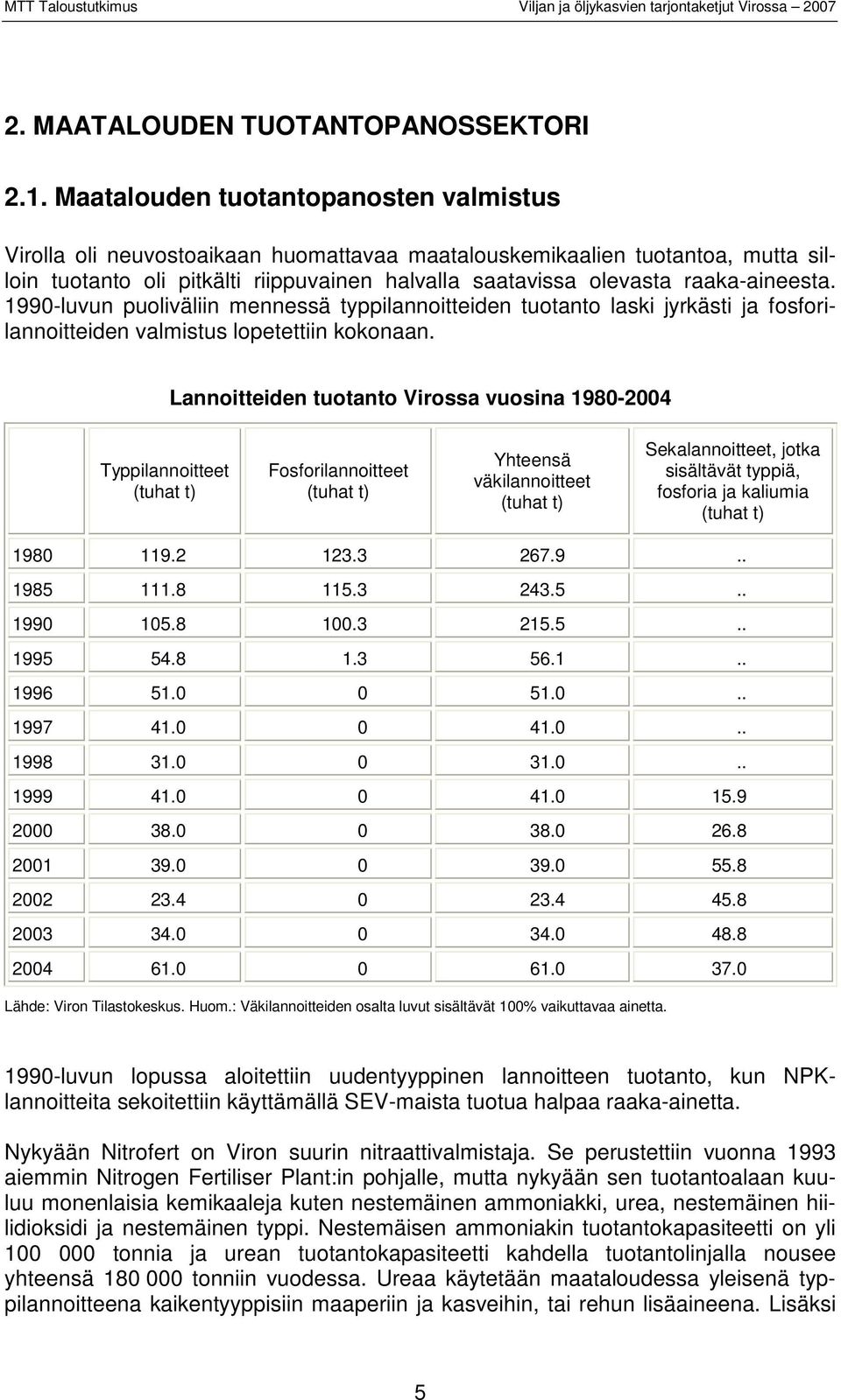 raaka-aineesta. 1990-luvun puoliväliin mennessä typpilannoitteiden tuotanto laski jyrkästi ja fosforilannoitteiden valmistus lopetettiin kokonaan.