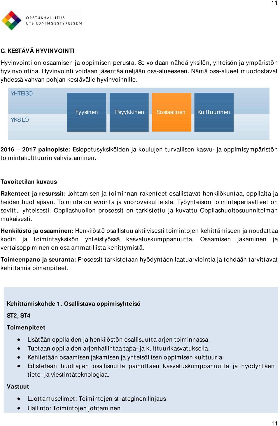 YHTEISÖ YKSILÖ Fyysinen Psyykkinen Sosiaalinen Kulttuurinen 2016 2017 painopiste: Esiopetusyksiköiden ja koulujen turvallisen kasvu- ja oppimisympäristön toimintakulttuurin vahvistaminen.