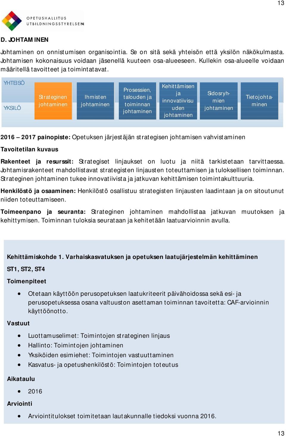 YHTEISÖ YKSILÖ Strateginen johtaminen Ihmisten johtaminen Prosessien, talouden ja toiminnan johtaminen Kehittämisen ja innovatiivisu uden johtaminen Sidosryhmien johtaminen Tietojohtaminen 2016 2017