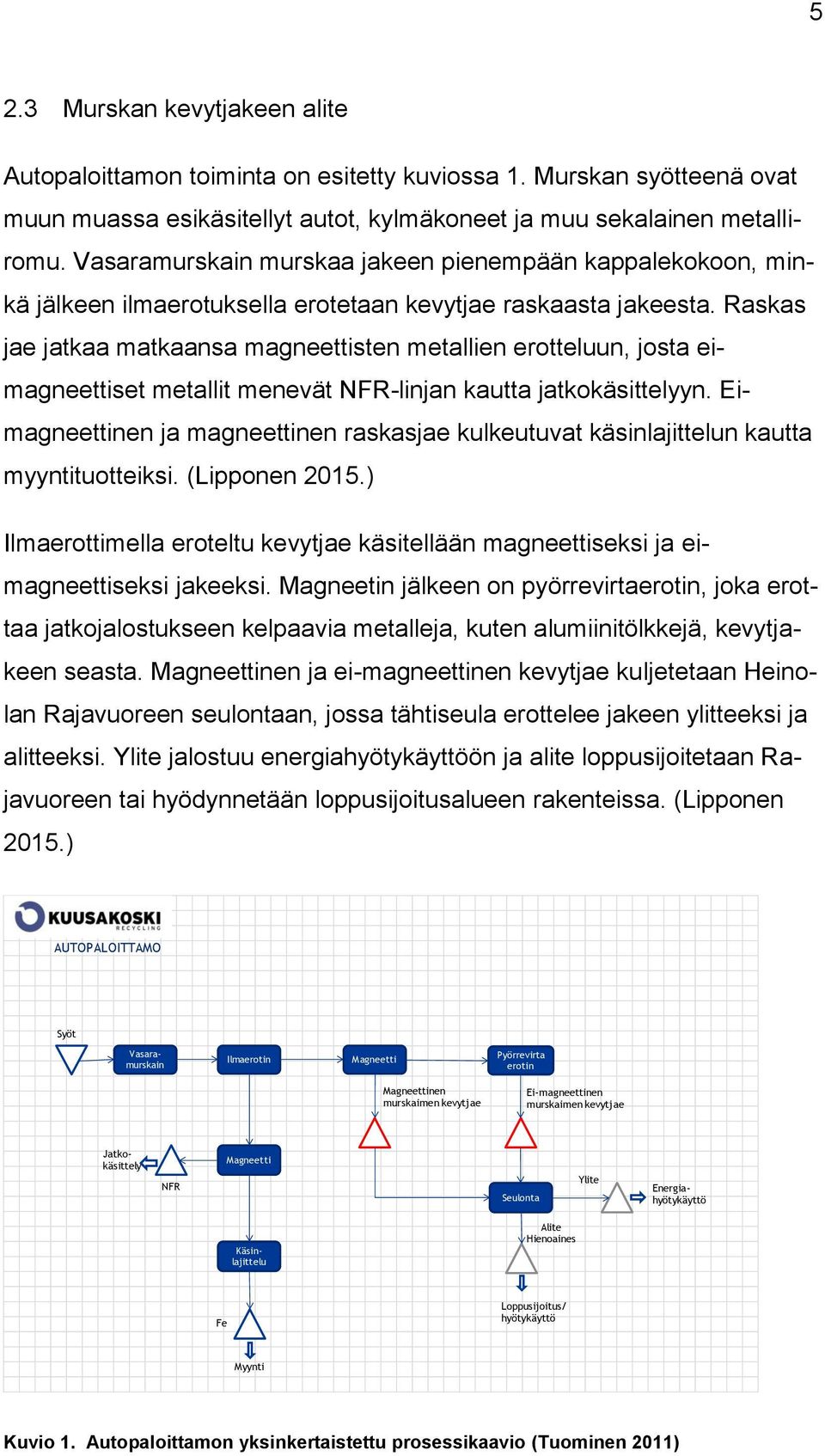 Raskas jae jatkaa matkaansa magneettisten metallien erotteluun, josta eimagneettiset metallit menevät NFR-linjan kautta jatkokäsittelyyn.