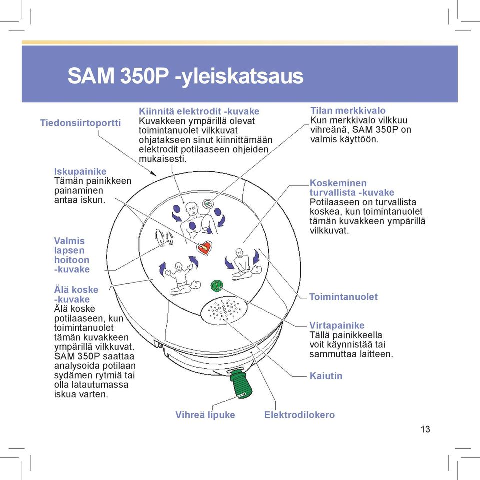 SAM 350P saattaa analysoida potilaan sydämen rytmiä tai olla latautumassa iskua varten.