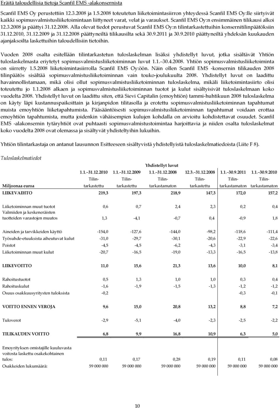 Scanfil EMS Oy:n ensimmäinen tilikausi alkoi 12.3.2008 ja päättyi 31.12.2008. Alla olevat tiedot perustuvat Scanfil EMS Oy:n tilintarkastettuihin konsernitilinpäätöksiin 31.12.2010, 31.12.2009 ja 31.