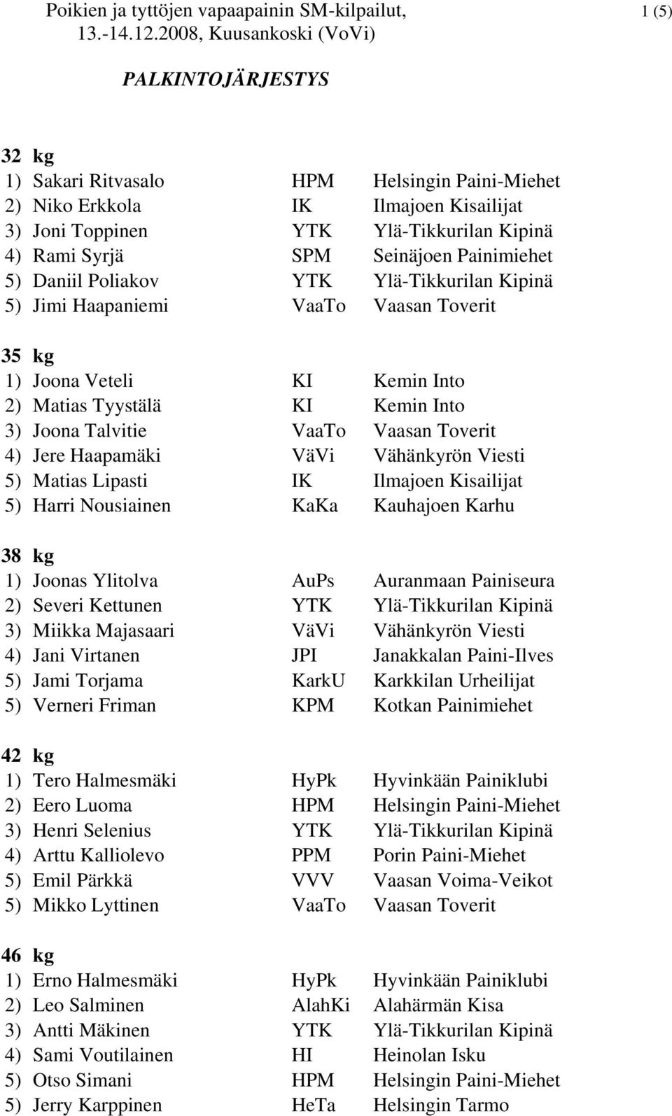 Talvitie VaaTo Vaasan Toverit 4) Jere Haapamäki VäVi Vähänkyrön Viesti 5) Matias Lipasti IK Ilmajoen Kisailijat 5) Harri Nousiainen KaKa Kauhajoen Karhu 38 kg 1) Joonas Ylitolva AuPs Auranmaan