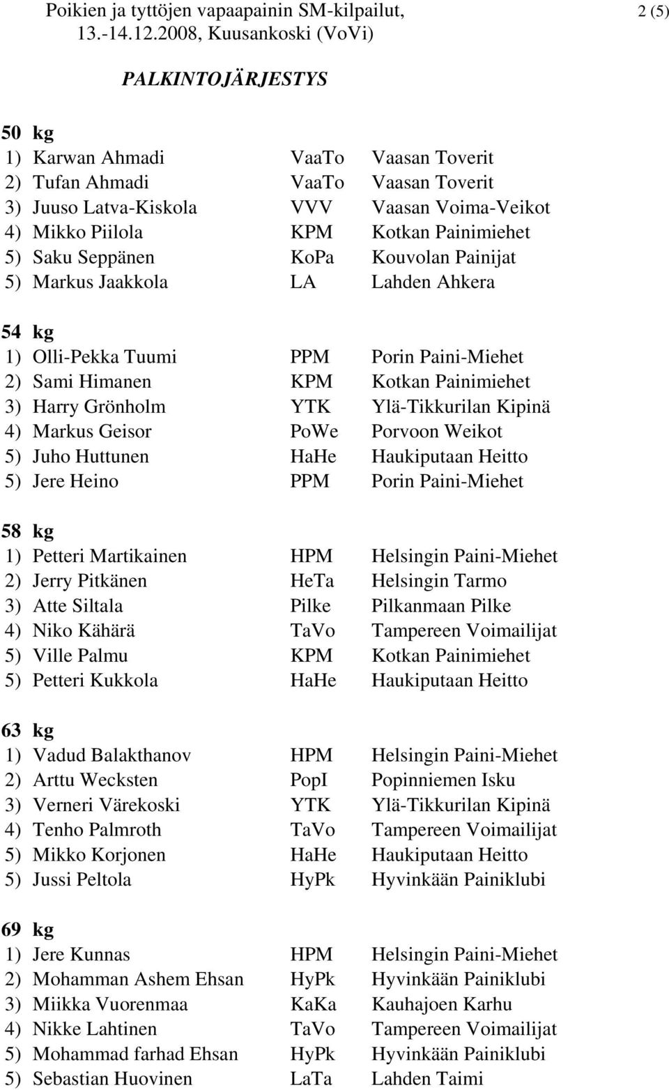 Grönholm YTK Ylä-Tikkurilan Kipinä 4) Markus Geisor PoWe Porvoon Weikot 5) Juho Huttunen HaHe Haukiputaan Heitto 5) Jere Heino PPM Porin Paini-Miehet 58 kg 1) Petteri Martikainen HPM Helsingin