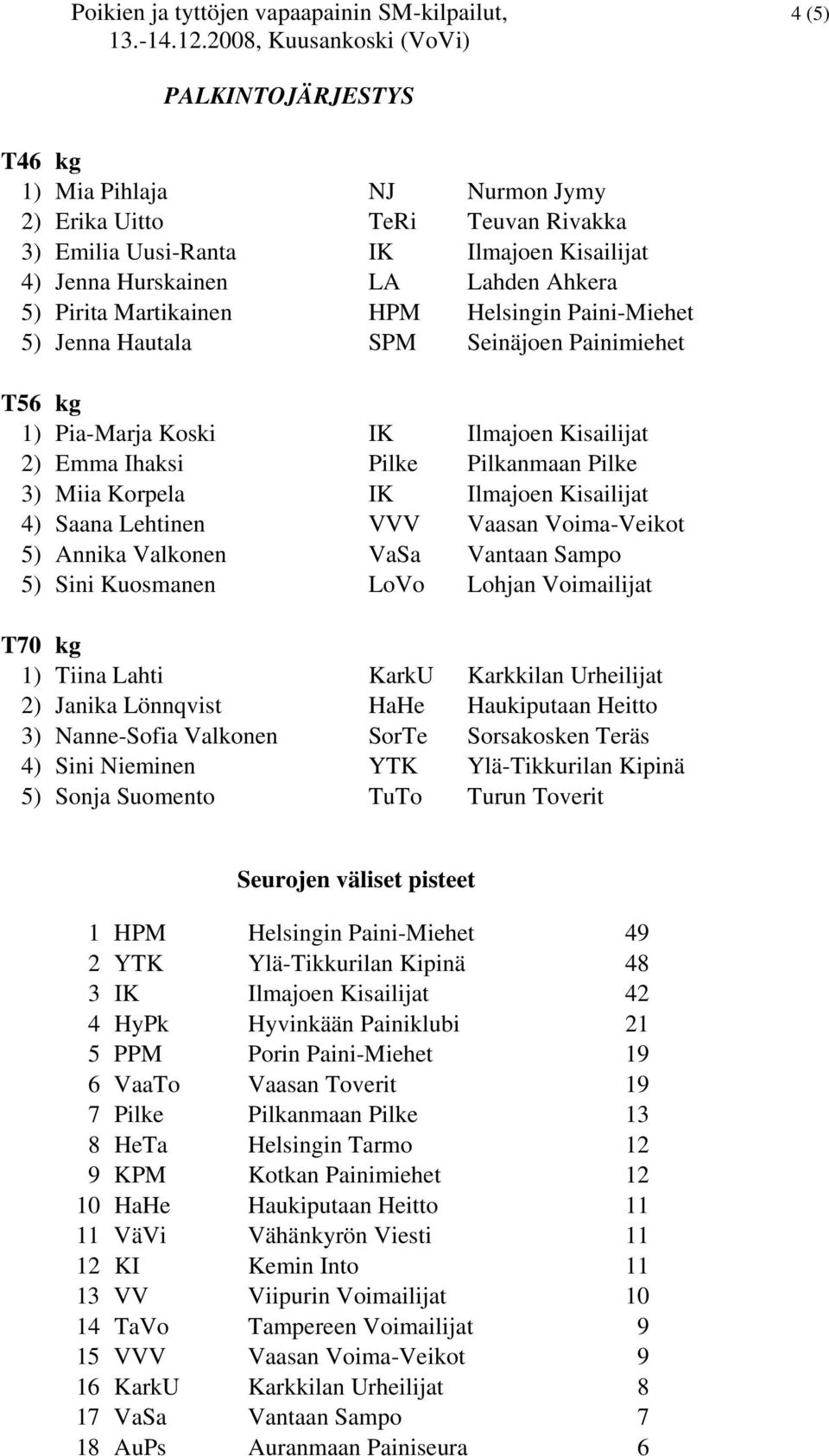 Korpela IK Ilmajoen Kisailijat 4) Saana Lehtinen VVV Vaasan Voima-Veikot 5) Annika Valkonen VaSa Vantaan Sampo 5) Sini Kuosmanen LoVo Lohjan Voimailijat T70 kg 1) Tiina Lahti KarkU Karkkilan