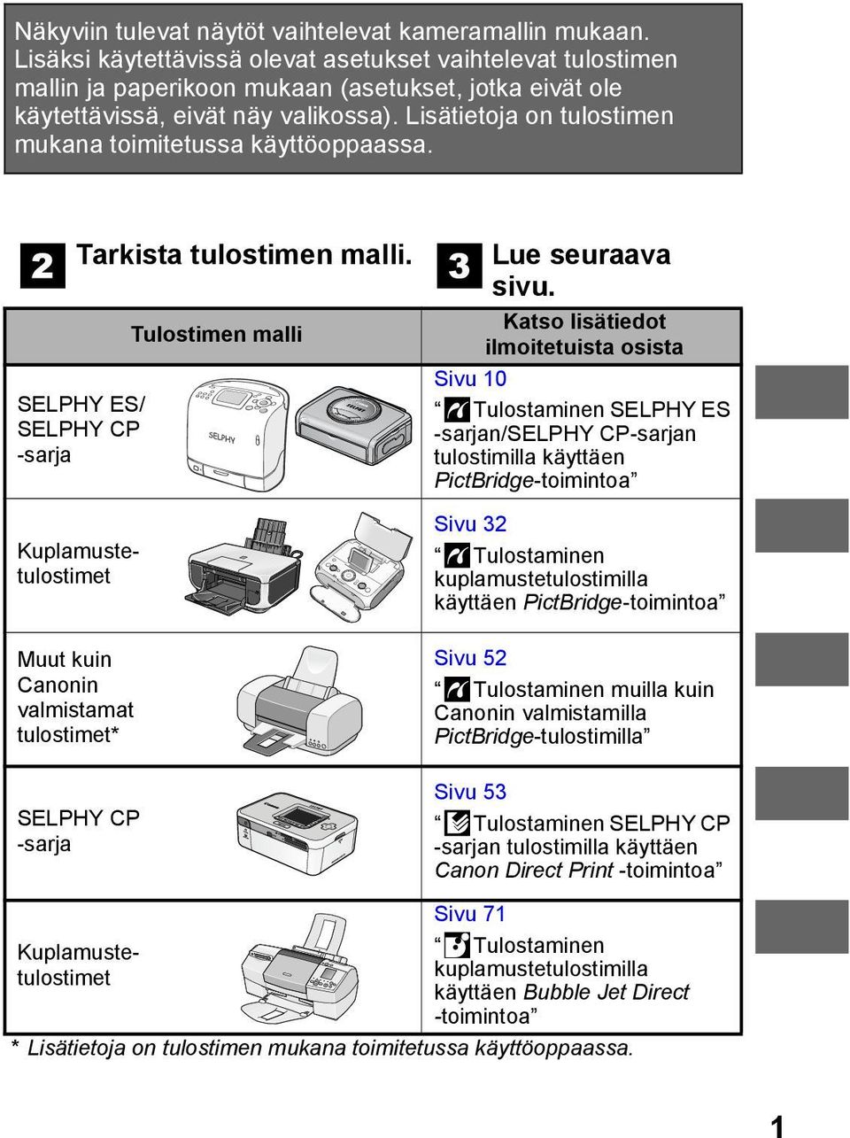 Lisätietoja on tulostimen mukana toimitetussa käyttöoppaassa. Tarkista tulostimen malli.