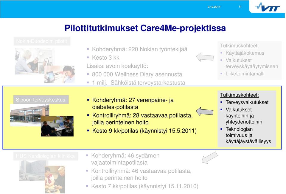 5.2011) Tutkimuskohteet: Käyttäjäkokemus Vaikutukset terveyskäyttäytymiseen Liiketoimintamalli Tutkimuskohteet: Terveysvaikutukset Vaikutukset käynteihin ja yhteydenottoihin Teknologian toimivuus