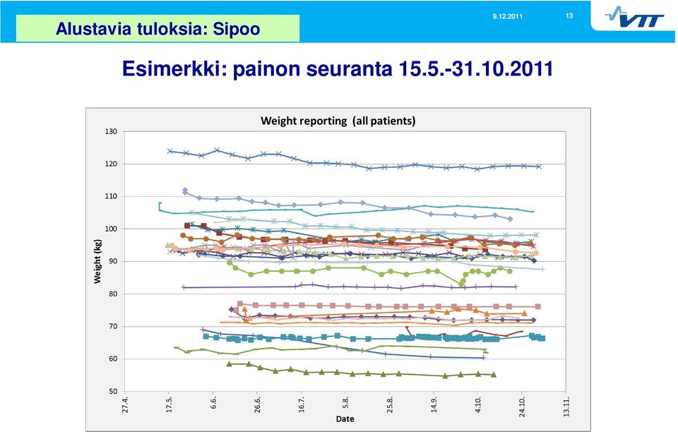 2011 13 Esimerkki: