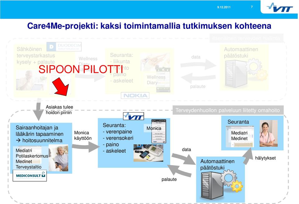 piiriin Terveydenhuollon palveluun liitetty omahoito Sairaanhoitajan ja lääkärin tapaaminen hoitosuunnitelma Mediatri Potilaskertomus Medinet