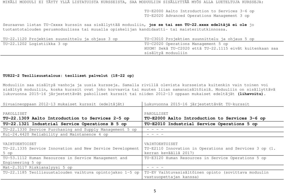 1321 Industrial Service Operations B 5 op TU-E2010 Industrial Service Operations 5 op TU-22.1330 Service Purchasing and Supply Management 5 op - - - - Kul-24.