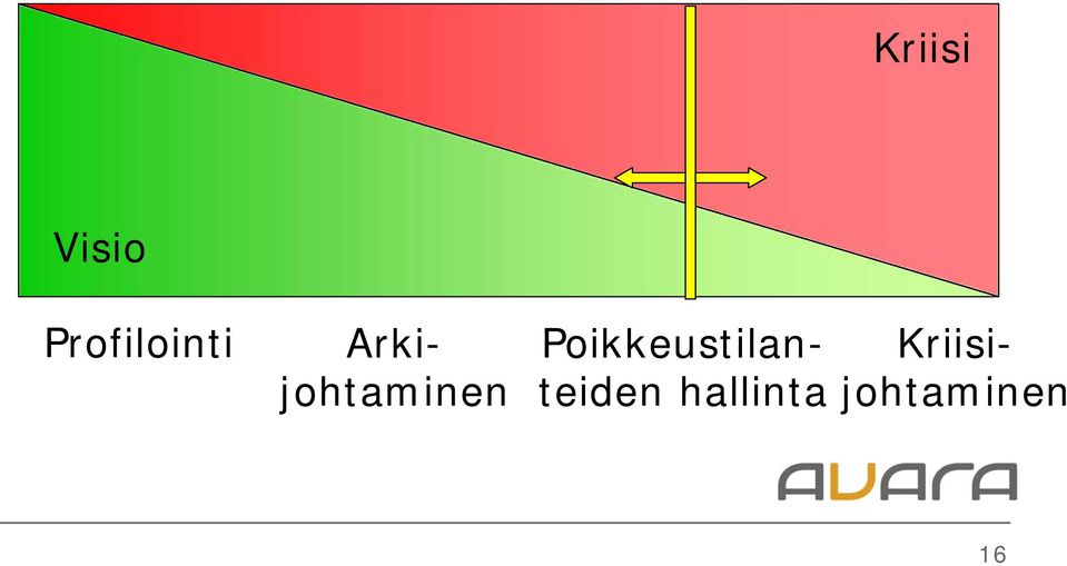 Arkijohtaminen