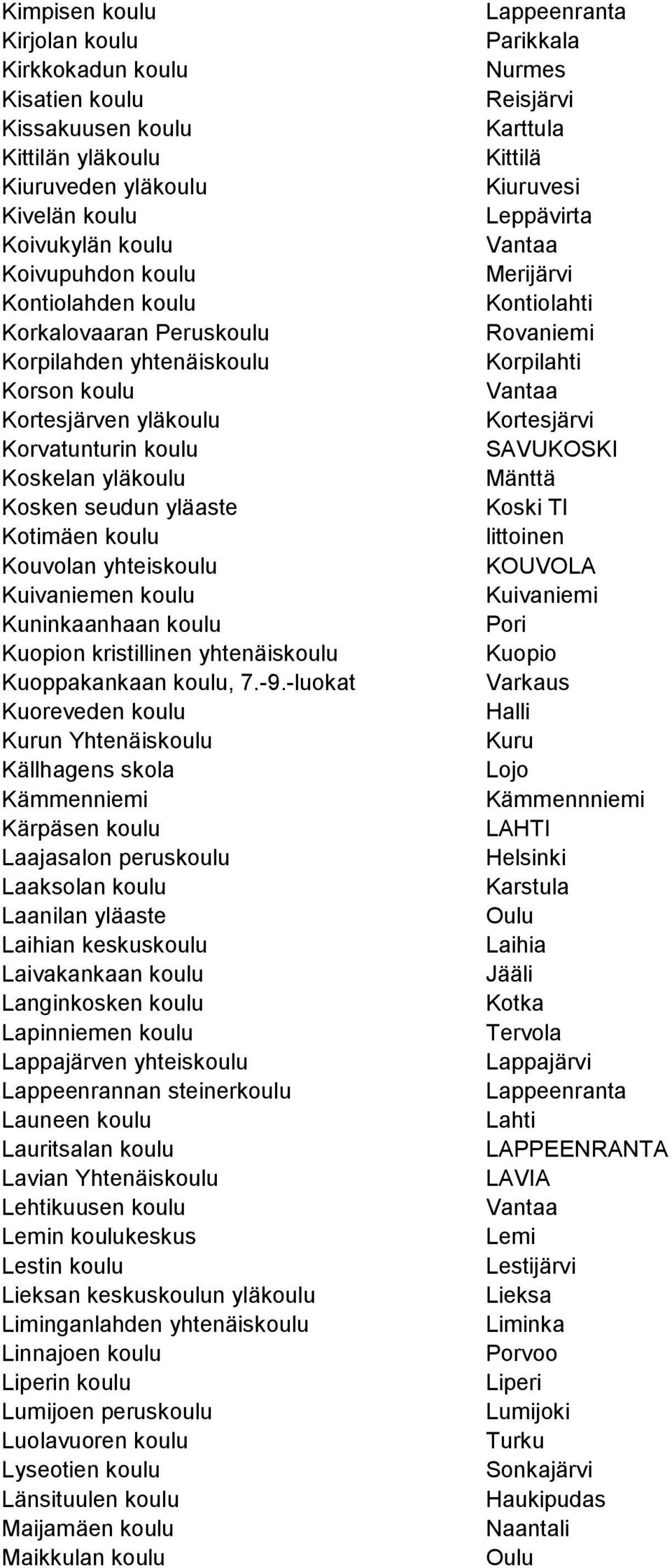 Kuninkaanhaan koulu Kuopion kristillinen yhtenäiskoulu Kuoppakankaan koulu, 7.-9.