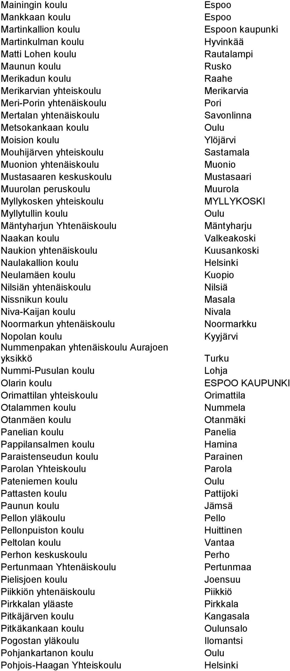 yhtenäiskoulu Naulakallion koulu Neulamäen koulu Nilsiän yhtenäiskoulu Nissnikun koulu Niva-Kaijan koulu Noormarkun yhtenäiskoulu Nopolan koulu Nummenpakan yhtenäiskoulu Aurajoen yksikkö