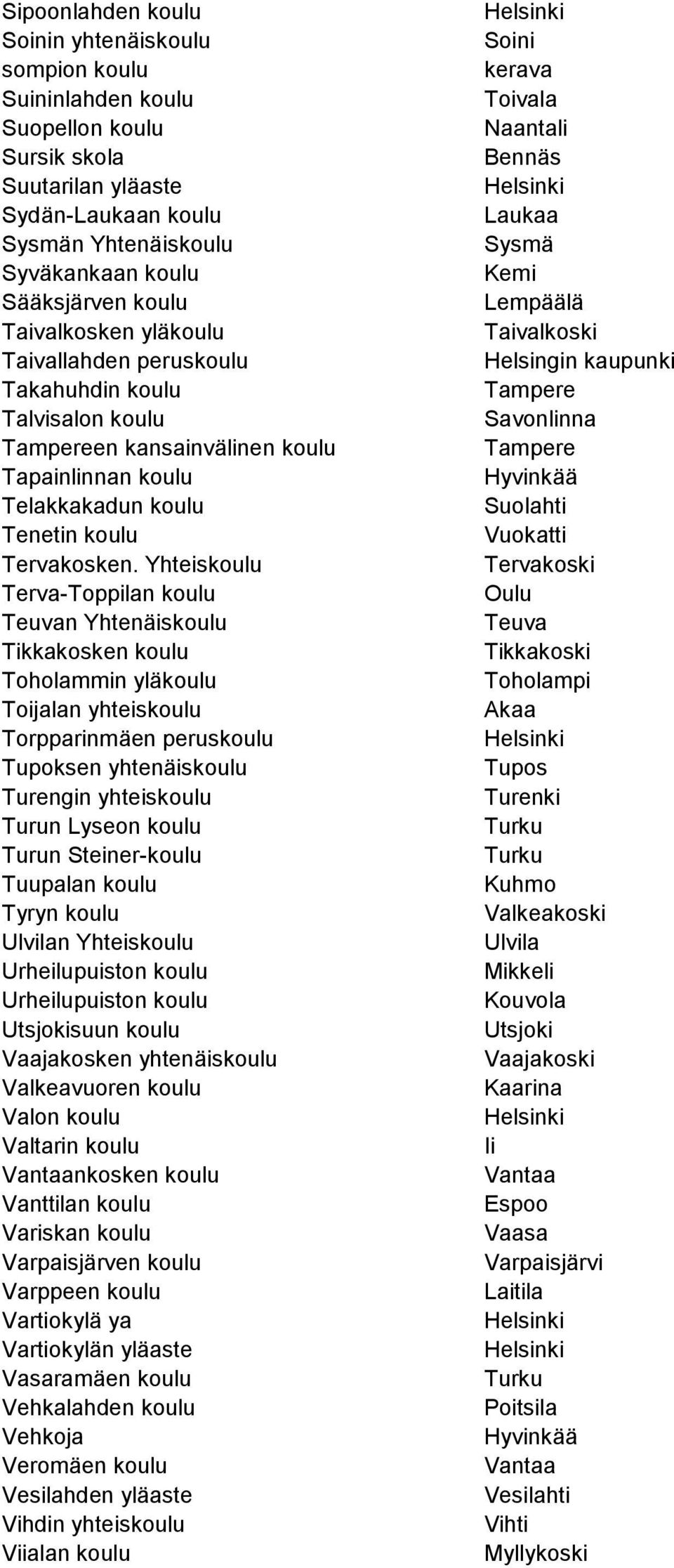 Yhteiskoulu Terva-Toppilan koulu Teuvan Yhtenäiskoulu Tikkakosken koulu Toholammin yläkoulu Toijalan yhteiskoulu Torpparinmäen peruskoulu Tupoksen yhtenäiskoulu Turengin yhteiskoulu Turun Lyseon