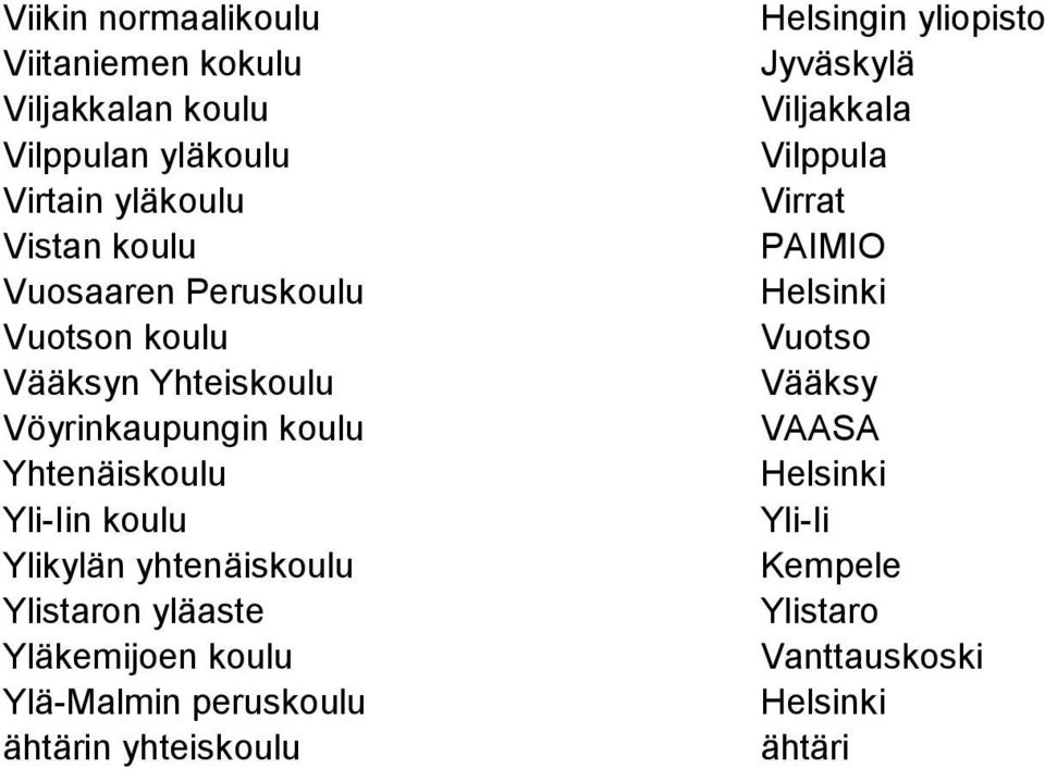Ylikylän yhtenäiskoulu Ylistaron yläaste Yläkemijoen koulu Ylä-Malmin peruskoulu ähtärin yhteiskoulu Helsingin
