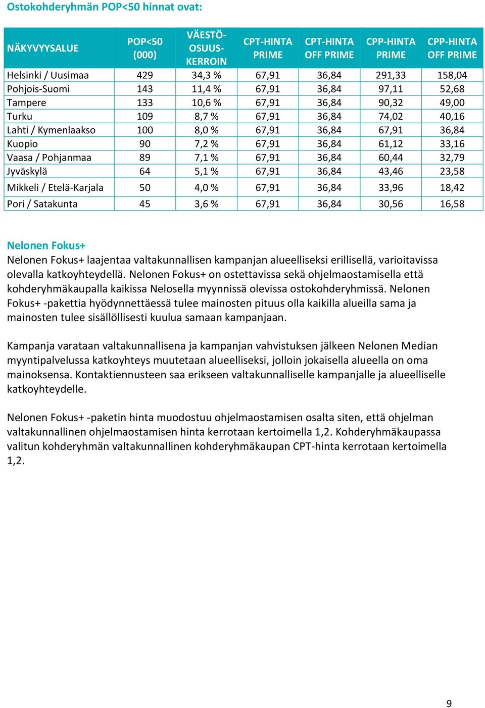 Kuopio 90 7,2 % 67,91 36,84 61,12 33,16 Vaasa / Pohjanmaa 89 7,1 % 67,91 36,84 60,44 32,79 Jyväskylä 64 5,1 % 67,91 36,84 43,46 23,58 Mikkeli / Etelä-Karjala 50 4,0 % 67,91 36,84 33,96 18,42 Pori /