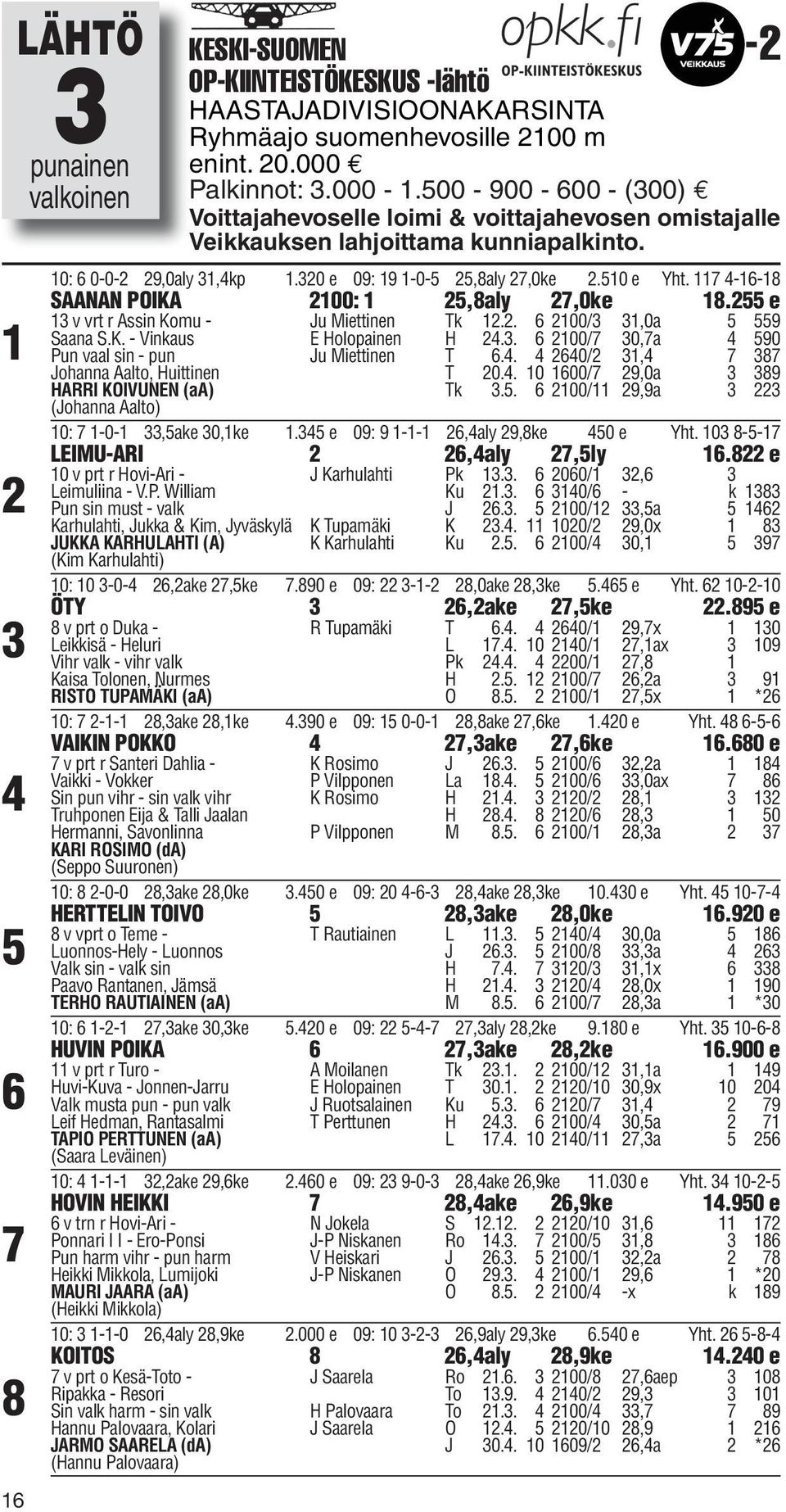 117 4-16-18 SAANAN POIKA 2100: 1 25,8aly 27,0ke 18.255 e 13 v vrt r Assin Komu - Ju Miettinen Tk 12.2. 6 2100/3 31,0a 5 559 Saana S.K. - Vinkaus E Holopainen H 24.3. 6 2100/7 30,7a 4 590 Pun vaal sin - pun Ju Miettinen T 6.