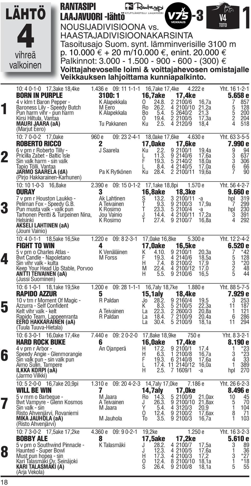 436 e 09: 11 1-1-1 16,7ake 17,4ke 4.222 e Yht. 16 1-2-1 BORN IN PURPLE 3100: 1 16,7ake 17,4ke 5.658 e 4 v klm t Baron Pepper - K Alapekkala O 24.8. 2 2100/6 16,7a 7 857 Baroness Lily - Speedy Butch M Eero Ro 26.