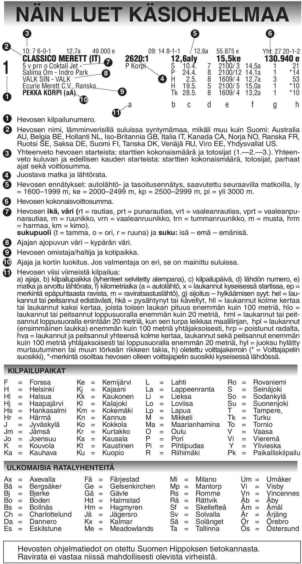 5. 5 2100/ 5 15,0a 1 *10 PEKKA KORPI (aa) 9 Tk 28.5. 8 1609/ 4 13,2a 1 *10 10 a b c d e f g h 11 Hevosen kilpailunumero.