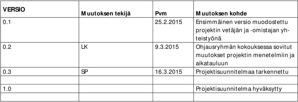 yhteistyönä 0.2 LK 9.3.