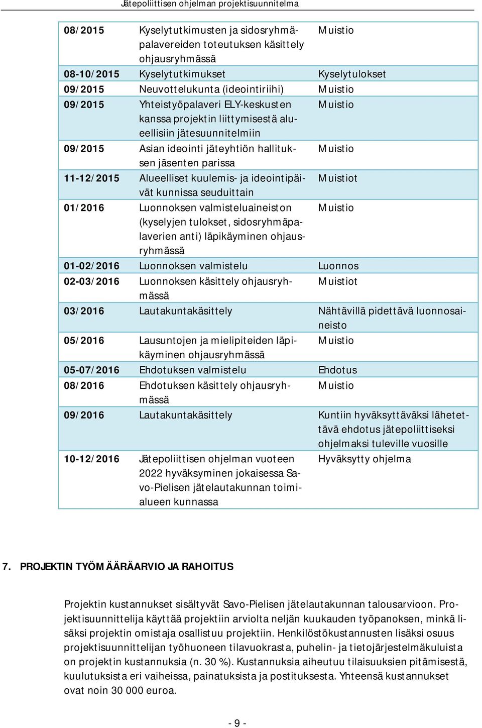 kuulemis- ja ideointipäivät Muistiot kunnissa seuduittain 01/2016 Luonnoksen valmisteluaineiston Muistio (kyselyjen tulokset, sidosryhmäpalaverien anti) läpikäyminen ohjausryhmässä 01-02/2016