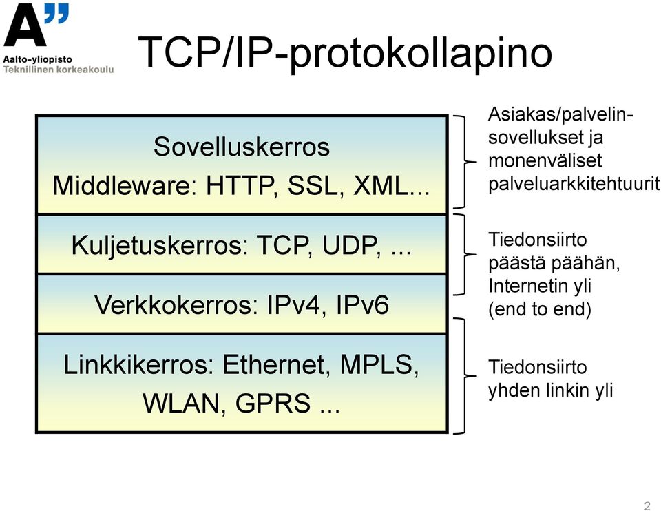 .. Verkkokerros: IPv4, IPv6 Linkkikerros: Ethernet, MPLS, WLAN, GPRS.