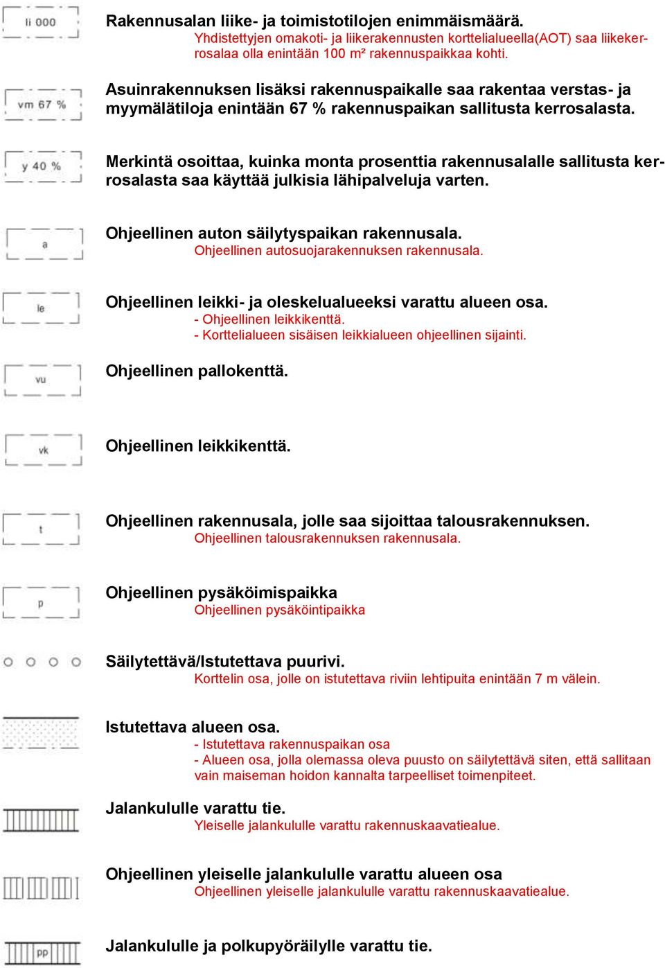 Merkintä osoittaa, kuinka monta prosenttia rakennusalalle sallitusta kerrosalasta saa käyttää julkisia lähipalveluja varten. Ohjeellinen auton säilytyspaikan rakennusala.