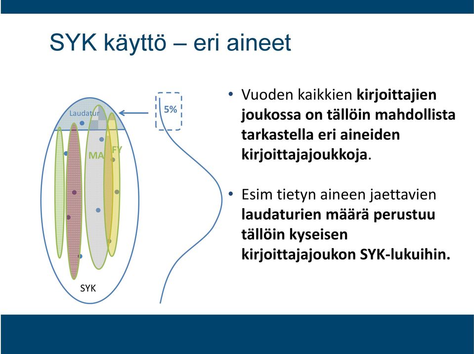 aineiden kirjoittajajoukkoja.