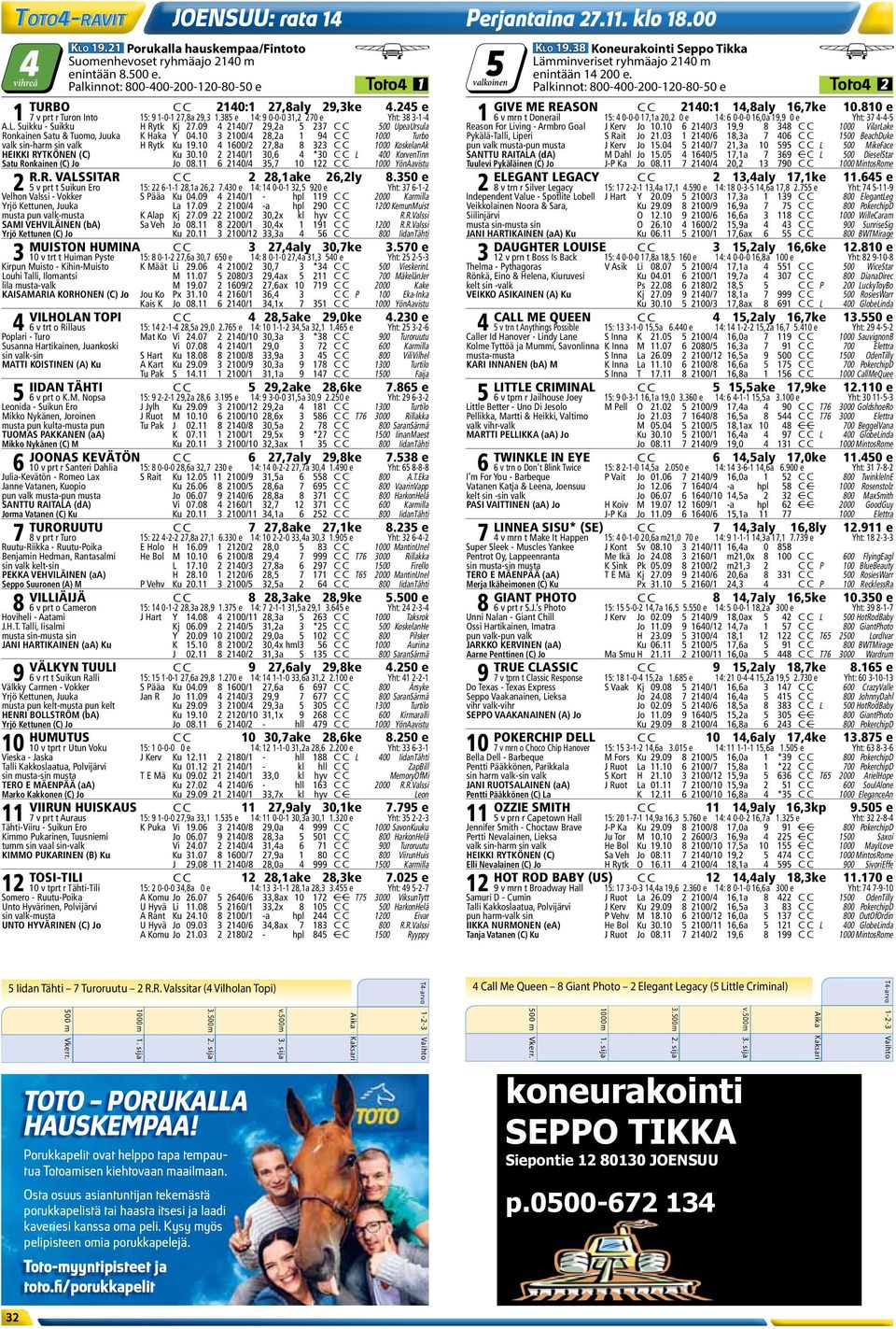 810 e 1 7 v prt r Turon Into 15: 9 1-0-1 27,8a 29,3 1.385 e 14: 9 0-0-0 31,2 270 e Yht: 38 3-1-4 1 6 v mrn t Donerail 15: 4 0-0-0 17,1a 20,2 0 e 14: 6 0-0-0 16,0a 19,9 0 e Yht: 37 4-4-5 A.L.