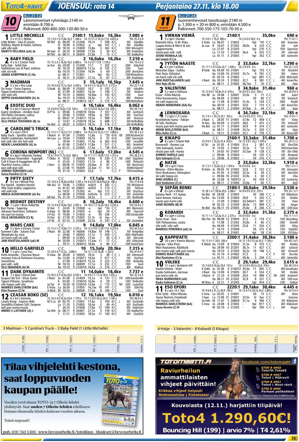 085 e VIRRAN VIEMÄ C C 2140:1 35,0ke 690 e 1 5 v rt t E L Mikko 15: 13 0-1-4 15,8a 16,3 1.340 e 14: 15 3-1-2 16,7a 17,0 4.