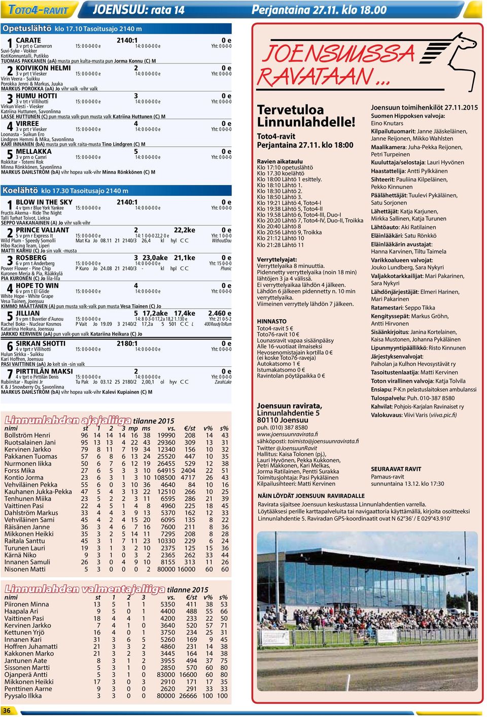 Jorma Konnu (C) M KOIVIKON HELMI 2 0 e 2 3 v prt t Viesker 15: 0 0-0-0 0 e 14: 0 0-0-0 0 e Yht: 0 0-0-0 Virin Veera - Suikku Porokka Jenni & Markus, Juuka MARKUS POROKKA (aa) Jo vihr valk -vihr valk