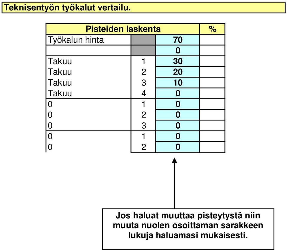 2 0 0 3 0 0 1 0 0 2 0 % Jos haluat muuttaa