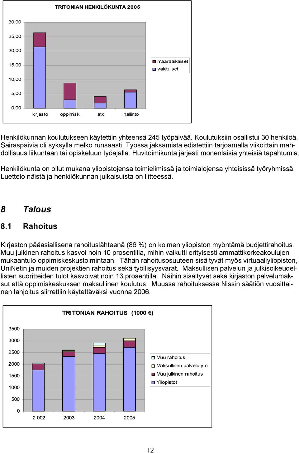 Huvitoimikunta järjesti monenlaisia yhteisiä tapahtumia. Henkilökunta on ollut mukana yliopistojensa toimielimissä ja toimialojensa yhteisissä työryhmissä.