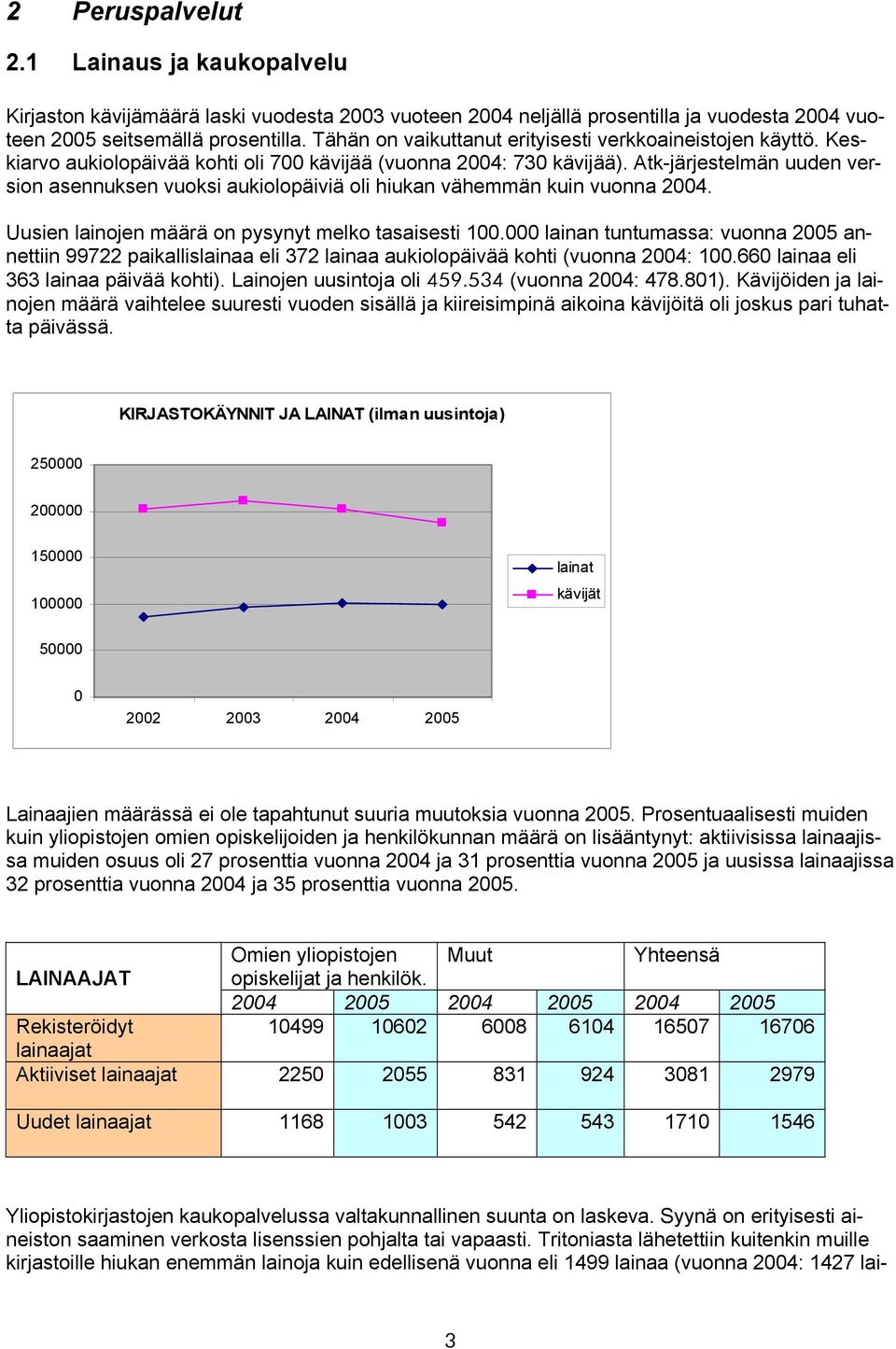 Atk-järjestelmän uuden version asennuksen vuoksi aukiolopäiviä oli hiukan vähemmän kuin vuonna 2004. Uusien lainojen määrä on pysynyt melko tasaisesti 100.