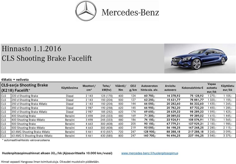 Diesel 2 143 150 (204) 500 127 63 250,- 15 631,77 78 881,77 1 320,- 1 155,- CLS 250 d Shooting Brake 4Matic Diesel 2 143 150 (204) 500 144 66 050,- 20 282,60 86 332,60 1 430,- 1 265,- CLS 350 d