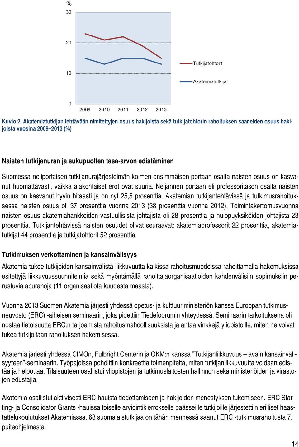 Suomessa neliportaisen tutkijanurajärjestelmän kolmen ensimmäisen portaan osalta naisten osuus on kasvanut huomattavasti, vaikka alakohtaiset erot ovat suuria.