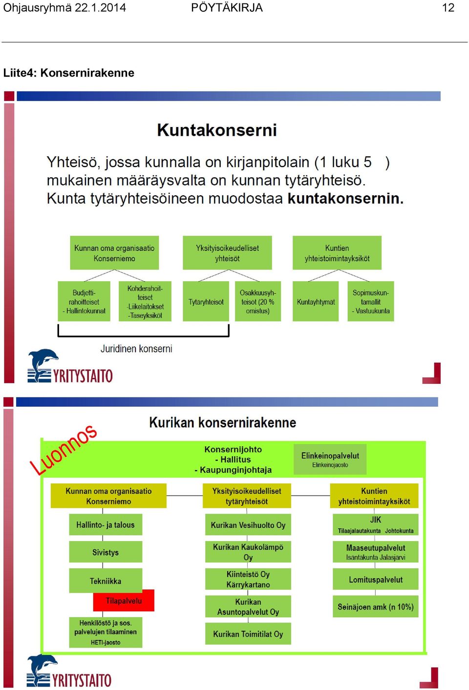 PÖYTÄKIRJA 12