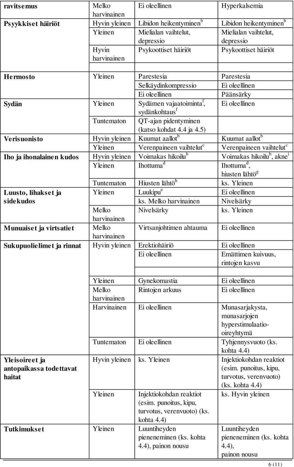 sydänkohtaus f Tuntematon QT-ajan pidentyminen (katso kohdat 4.4 ja 4.