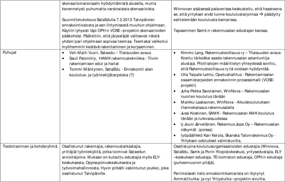 Päätettiin, että järjestäjät valitsevat näistä yhden/pari ohjelmaan sopivaa teemaa. Teemaksi valikoitui myöhemmin kestävä rakentaminen ja korjaaminen.