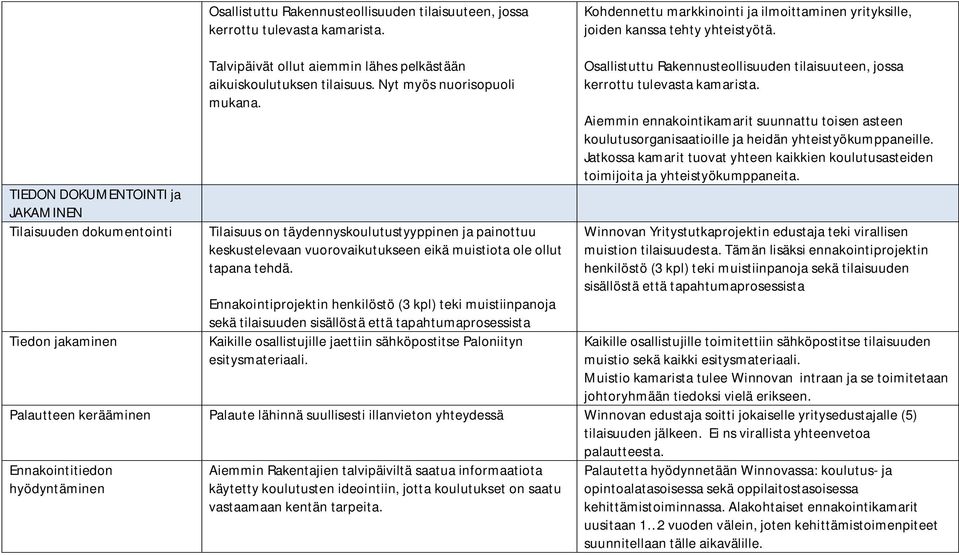 Tilaisuus on täydennyskoulutustyyppinen ja painottuu keskustelevaan vuorovaikutukseen eikä muistiota ole ollut tapana tehdä.