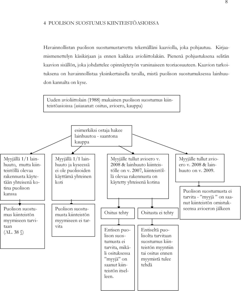 Kaavion tarkoituksena on havainnollistaa yksinkertaisella tavalla, mistä puolison suostumuksessa lainhuudon kannalta on kyse.
