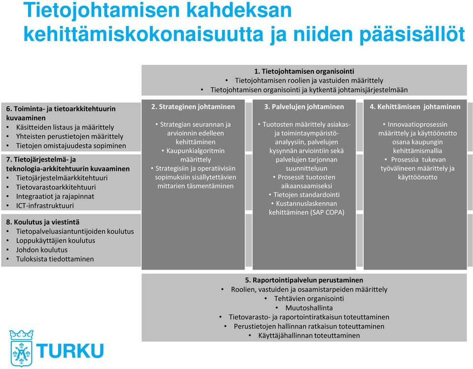 Toiminta- ja tietoarkkitehtuurin kuvaaminen Käsitteiden listaus ja määrittely Yhteisten perustietojen määrittely Tietojen omistajuudesta sopiminen 7.