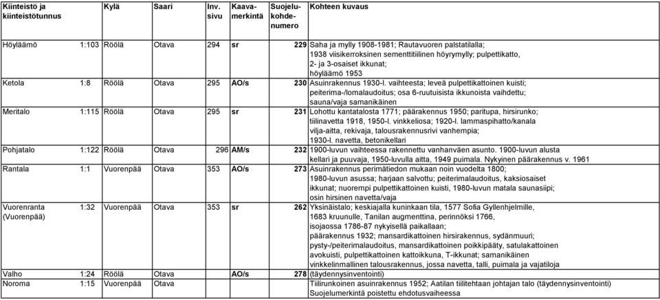 sementtitiilinen höyrymylly; pulpettikatto, 2- ja 3-osaiset ikkunat; höyläämö 1953 Ketola 1:8 Röölä Otava 295 AO/s 230 Asuinrakennus 1930-l.