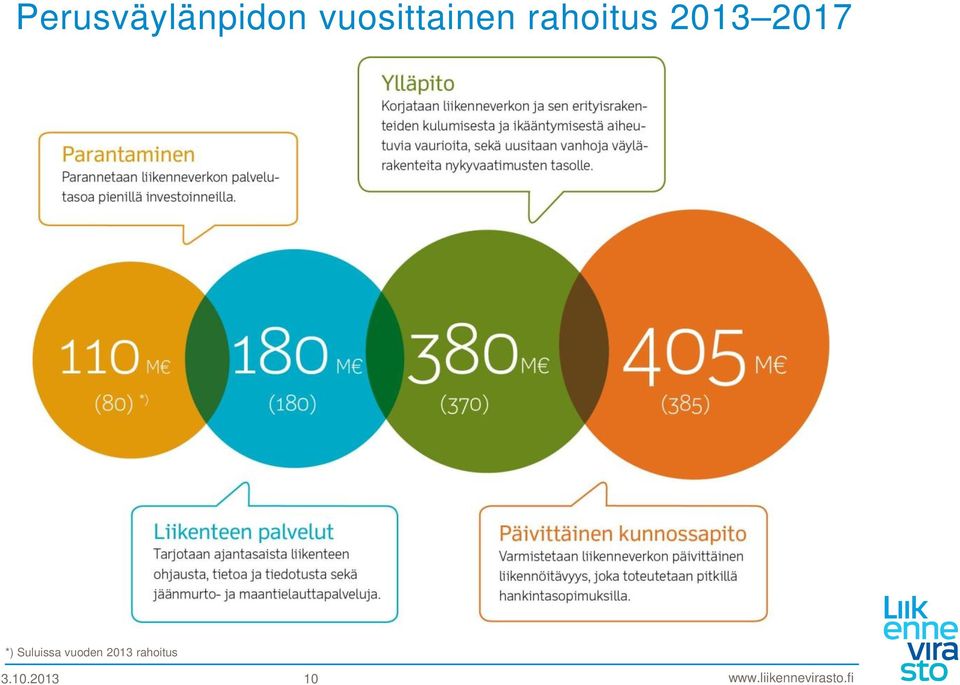 rahoitus 2013 2017